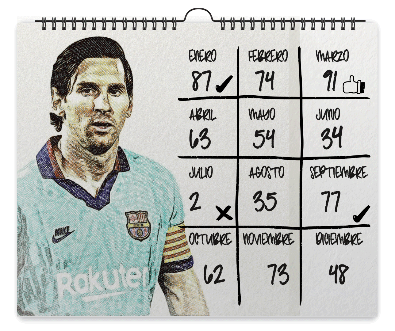 Los 700 goles de Messi