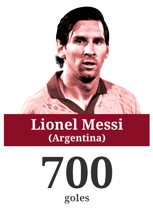 Los 700 goles de Messi