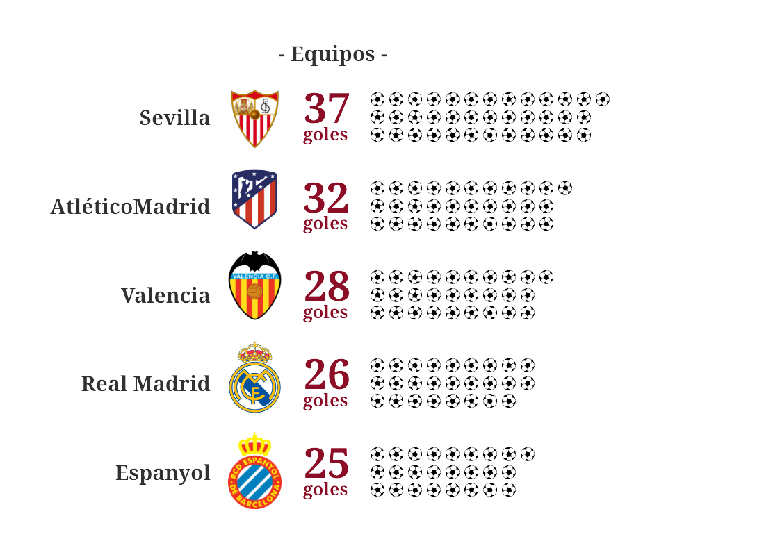 Los 700 goles de Messi