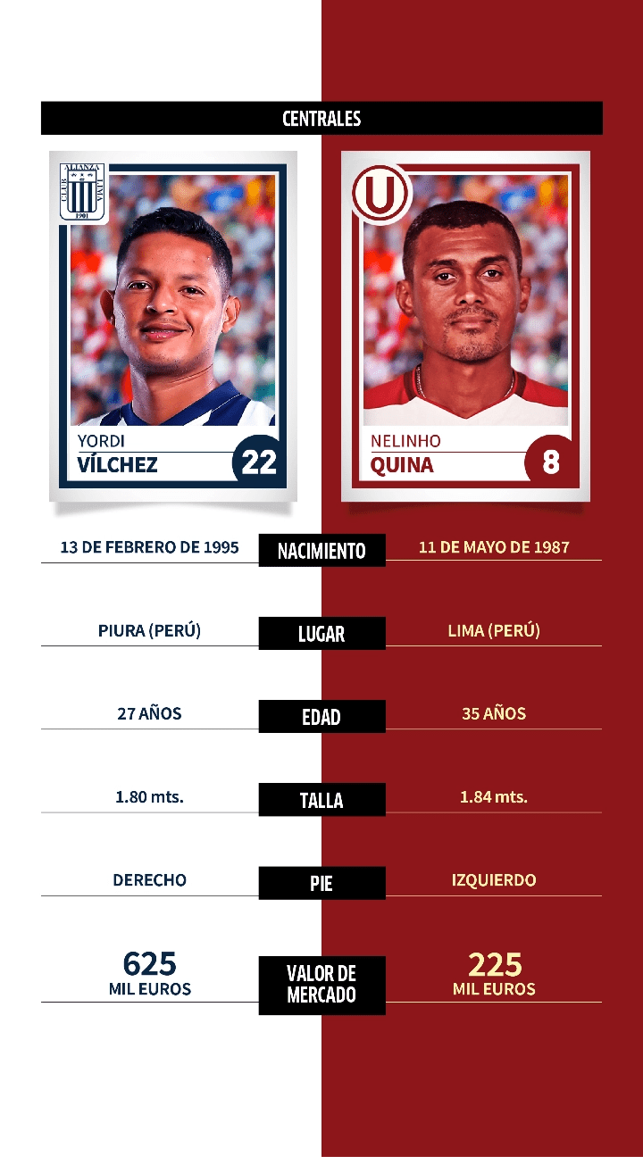 Alianza Lima vs. Universitario: comparativa, datos y perfiles de jugadores para el Clásico del fútbol peruano en la Liga 1 Betson 2022