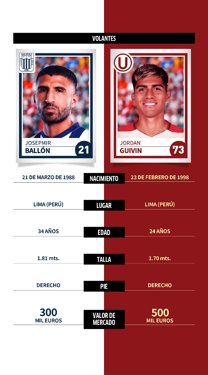 Alianza Lima vs. Universitario: comparativa, datos y perfiles de jugadores para el Clásico del fútbol peruano en la Liga 1 Betson 2022