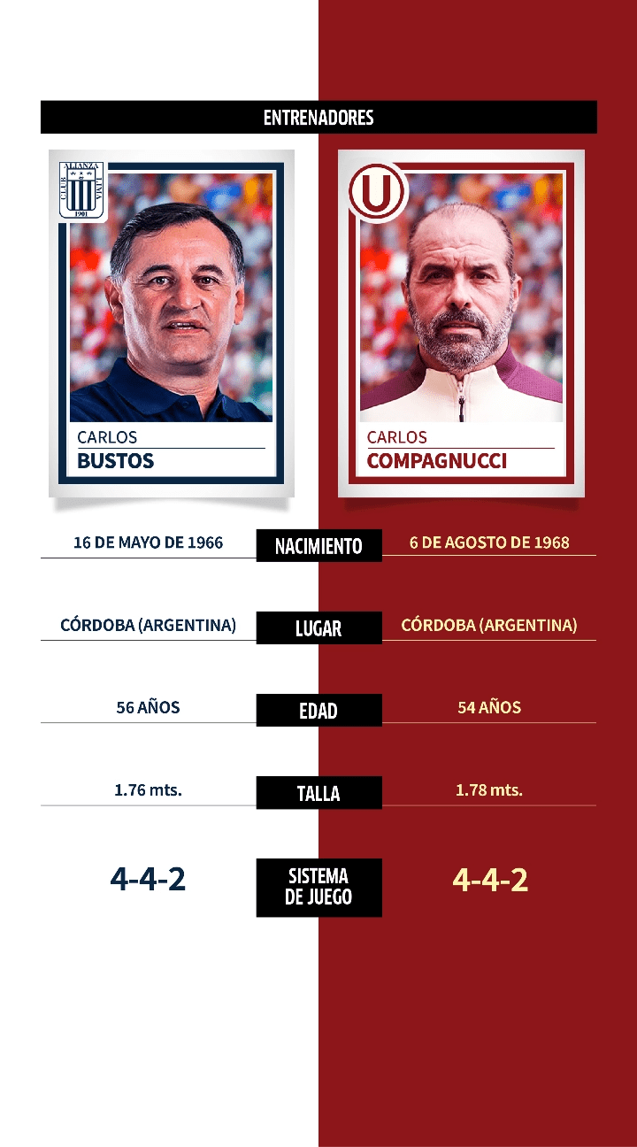 Alianza Lima vs. Universitario: comparativa, datos y perfiles de jugadores para el Clásico del fútbol peruano en la Liga 1 Betson 2022