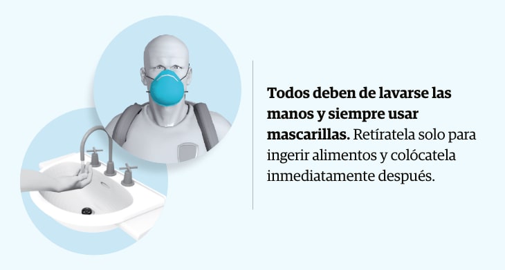 Lavado de manos y uso de mascarillas