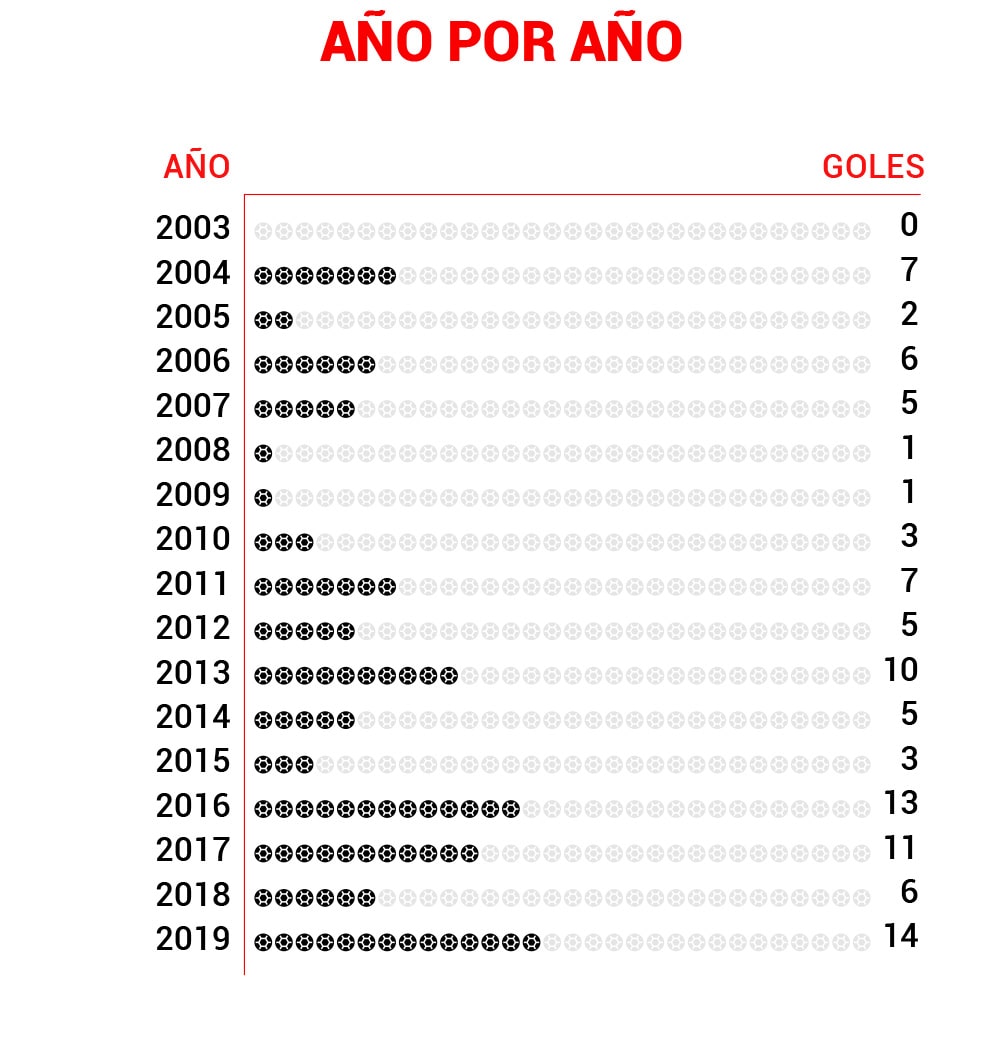 Se queda Lionel Messi