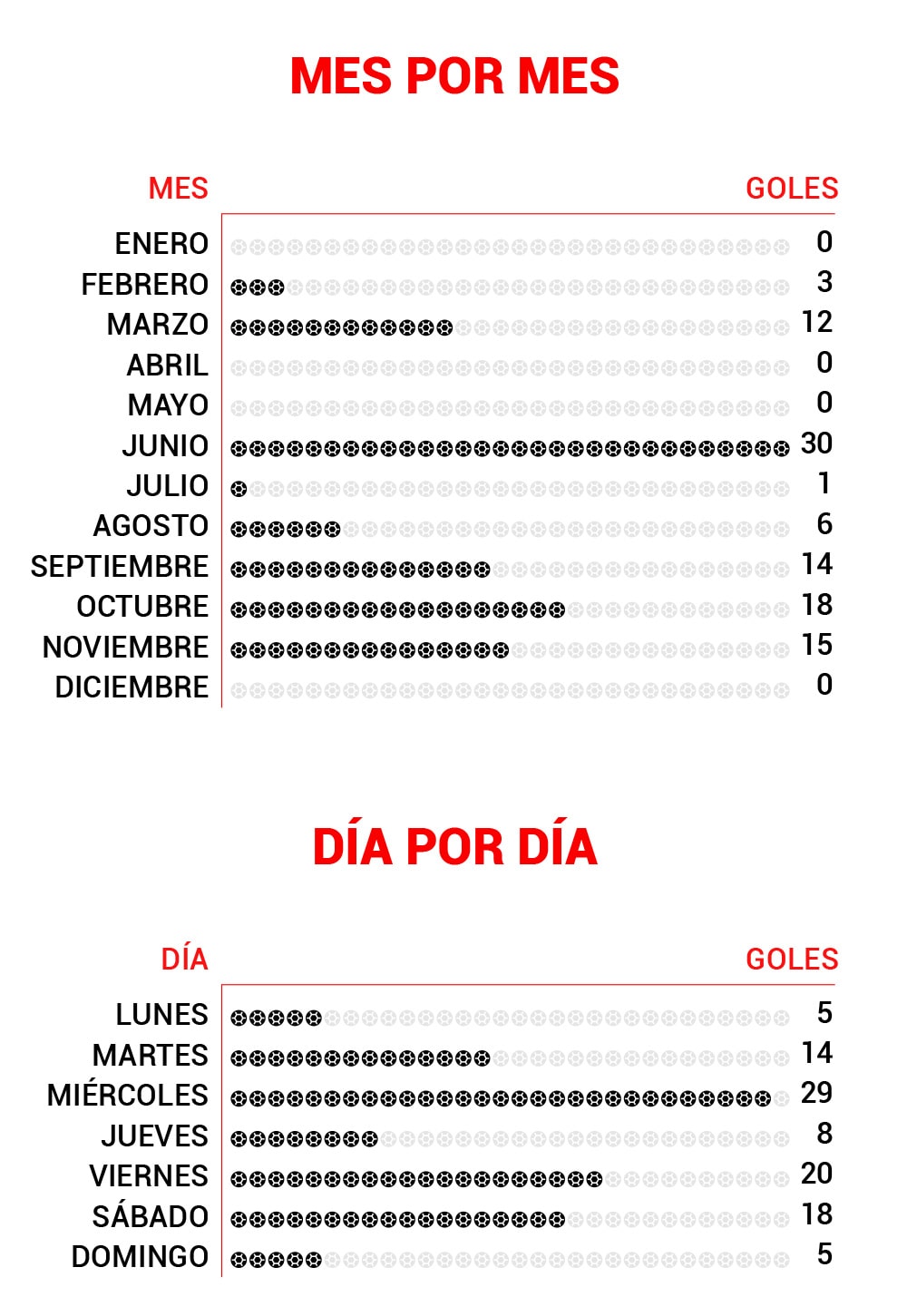 Se queda Lionel Messi