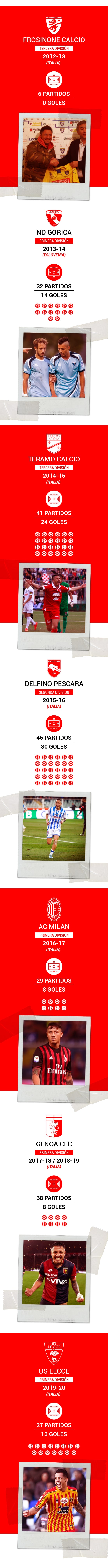 Gianluca Lapadula: todo lo que debes saber sobre el delantero de la Selección Peruana