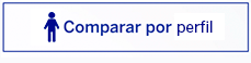 Por perfil