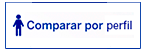 Por perfil