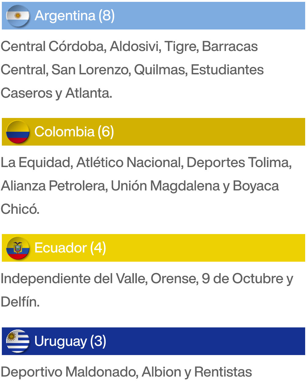 Liga 1 Perú 2023 y los fichajes de extranjeros: nacionalidades, procedencia, estadísticas, edad, valor de mercado y más