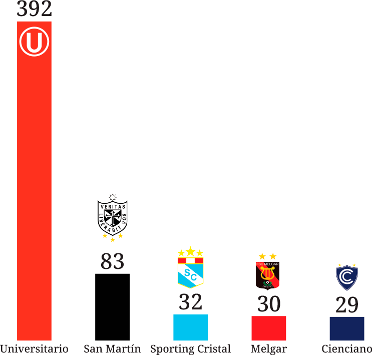 Los 700 goles de Messi