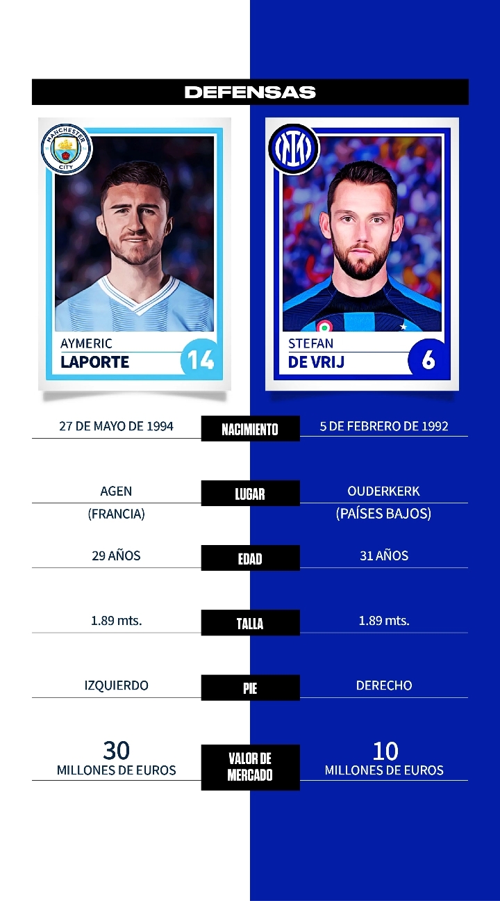 Manchester City vs. Inter: comparativa, datos y perfiles de jugadores para la final de la Champions League 2023