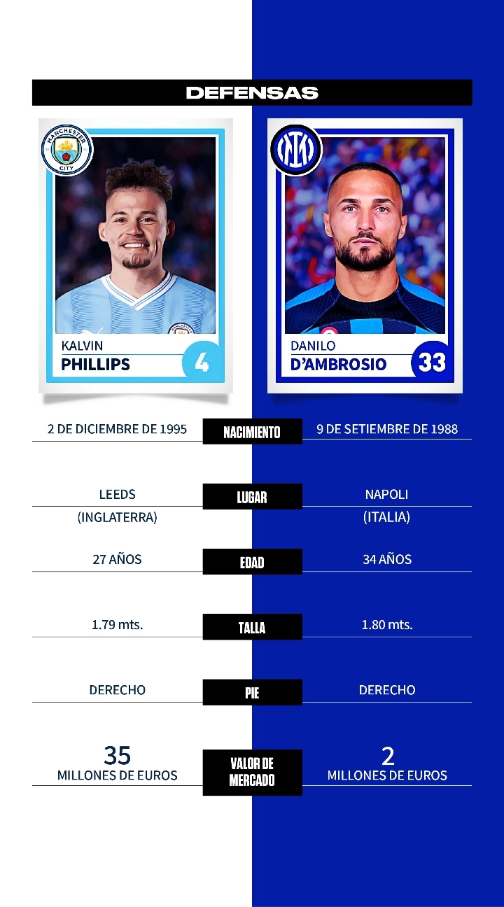 Manchester City vs. Inter: comparativa, datos y perfiles de jugadores para la final de la Champions League 2023