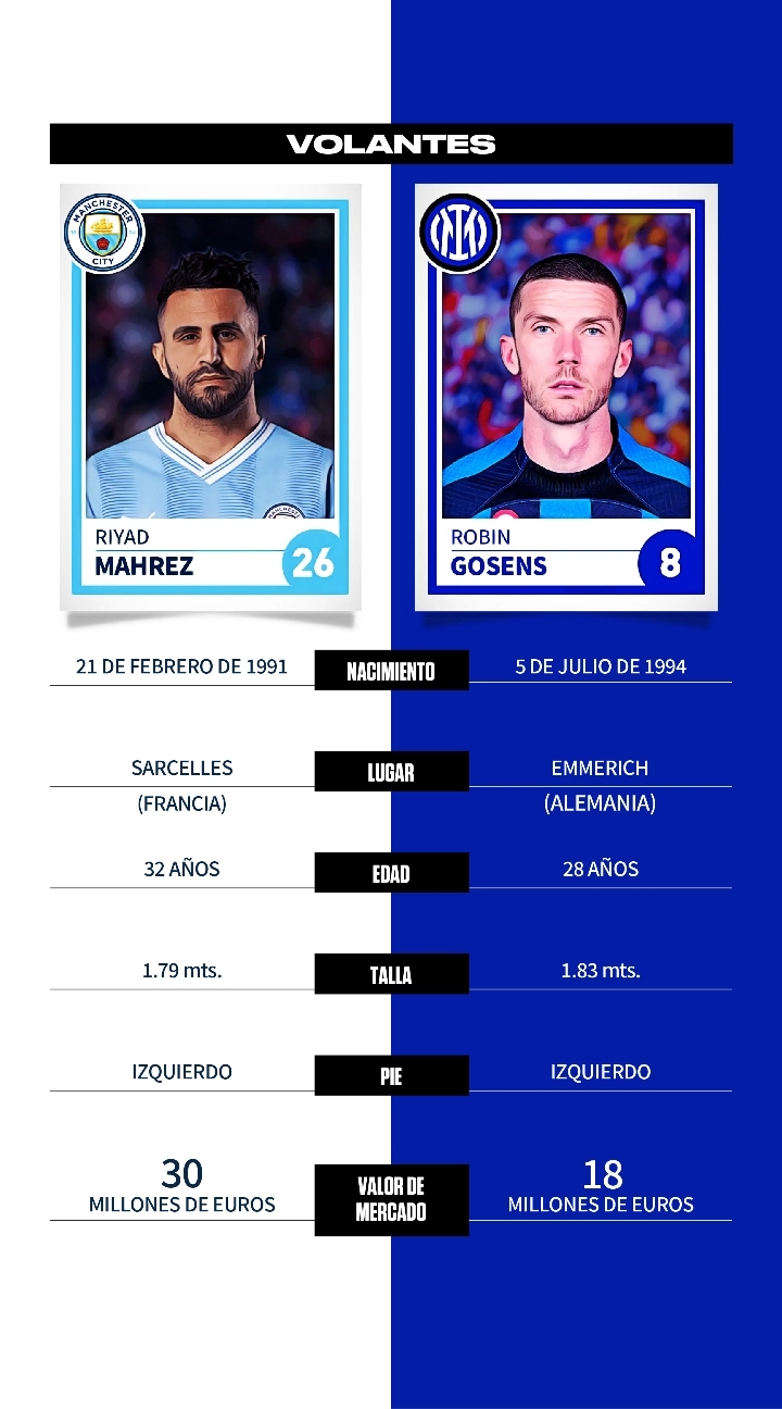 Manchester City vs. Inter: comparativa, datos y perfiles de jugadores para la final de la Champions League 2023