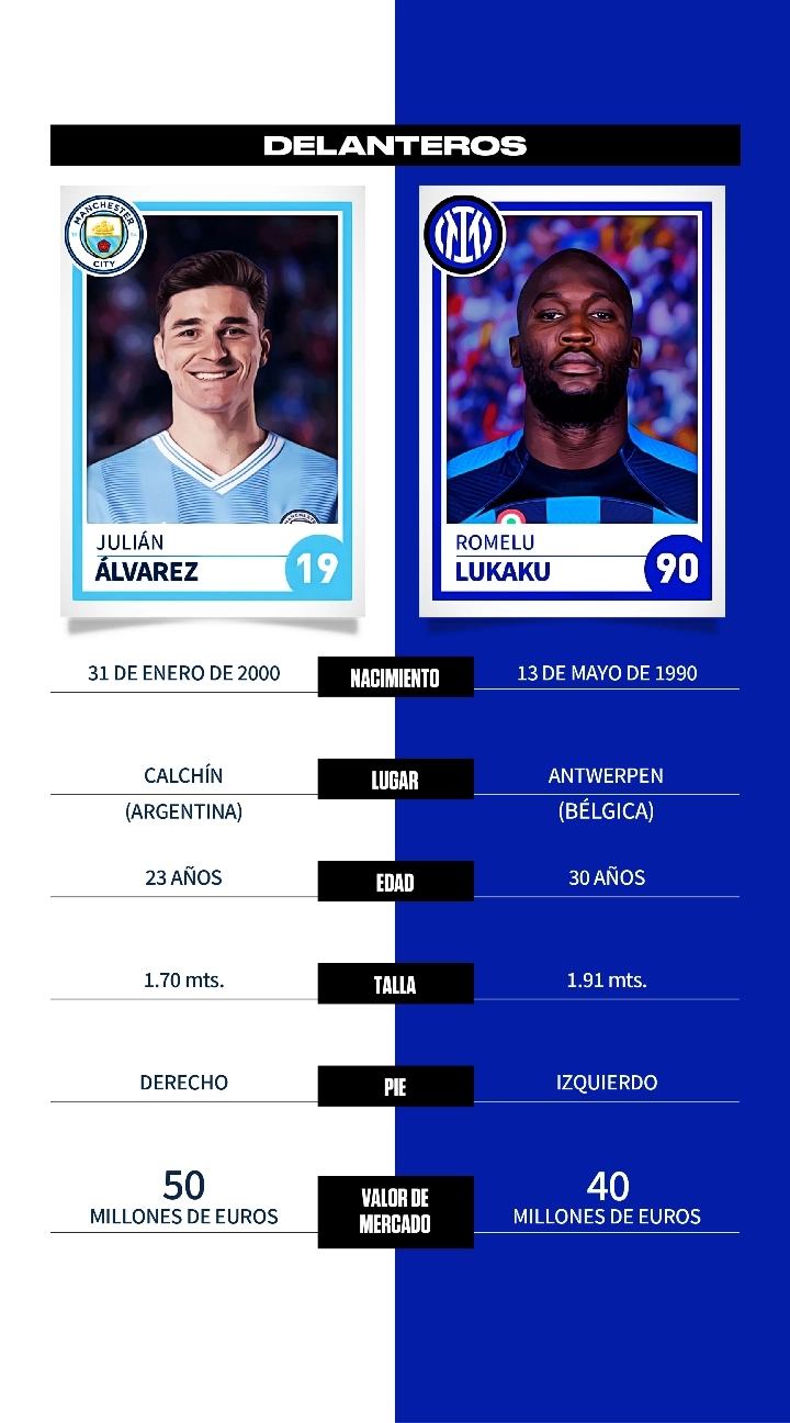 Manchester City vs. Inter: comparativa, datos y perfiles de jugadores para la final de la Champions League 2023