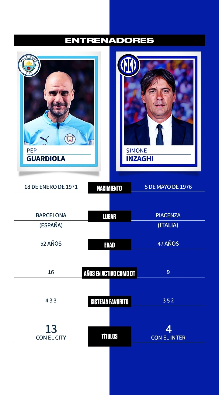 Manchester City vs. Inter: comparativa, datos y perfiles de jugadores para la final de la Champions League 2023