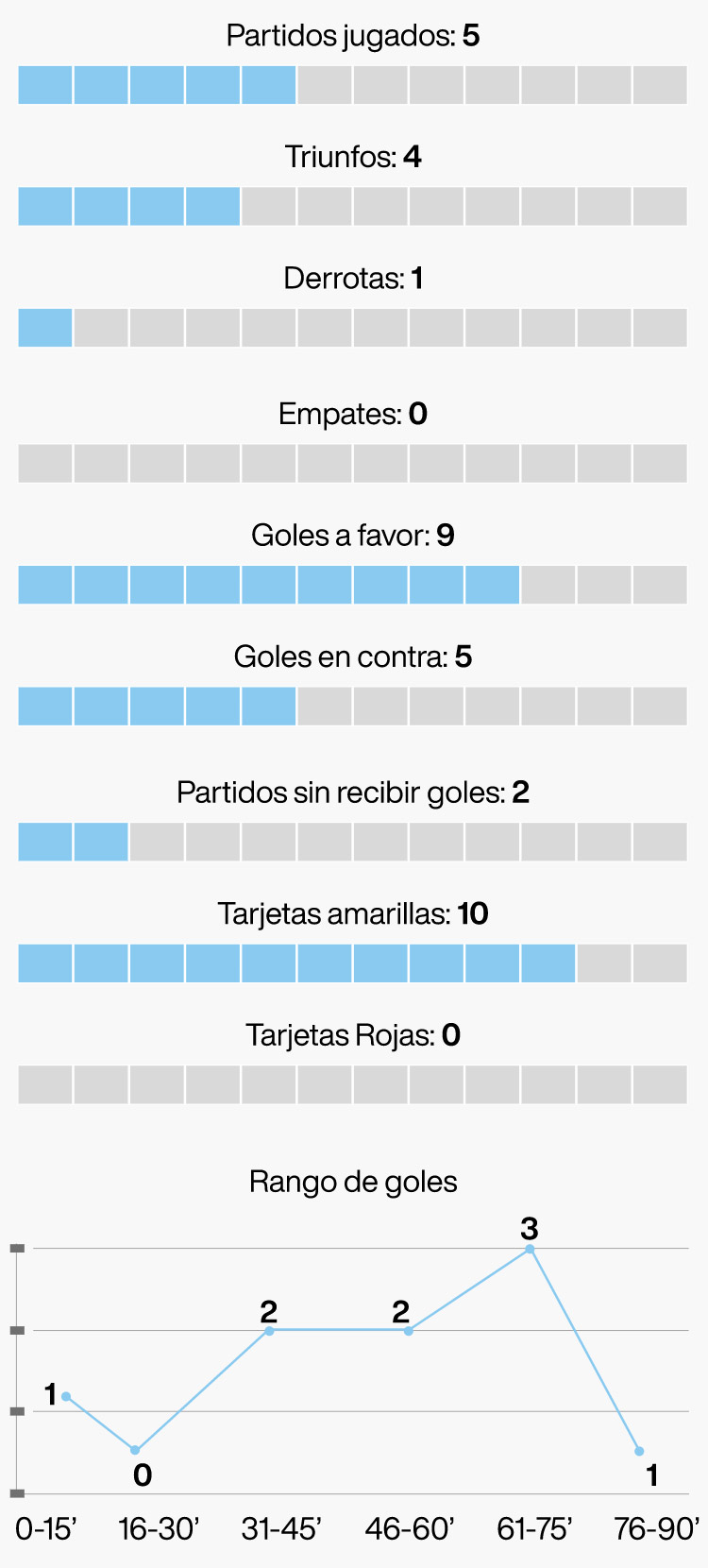 Videos Mundialistas