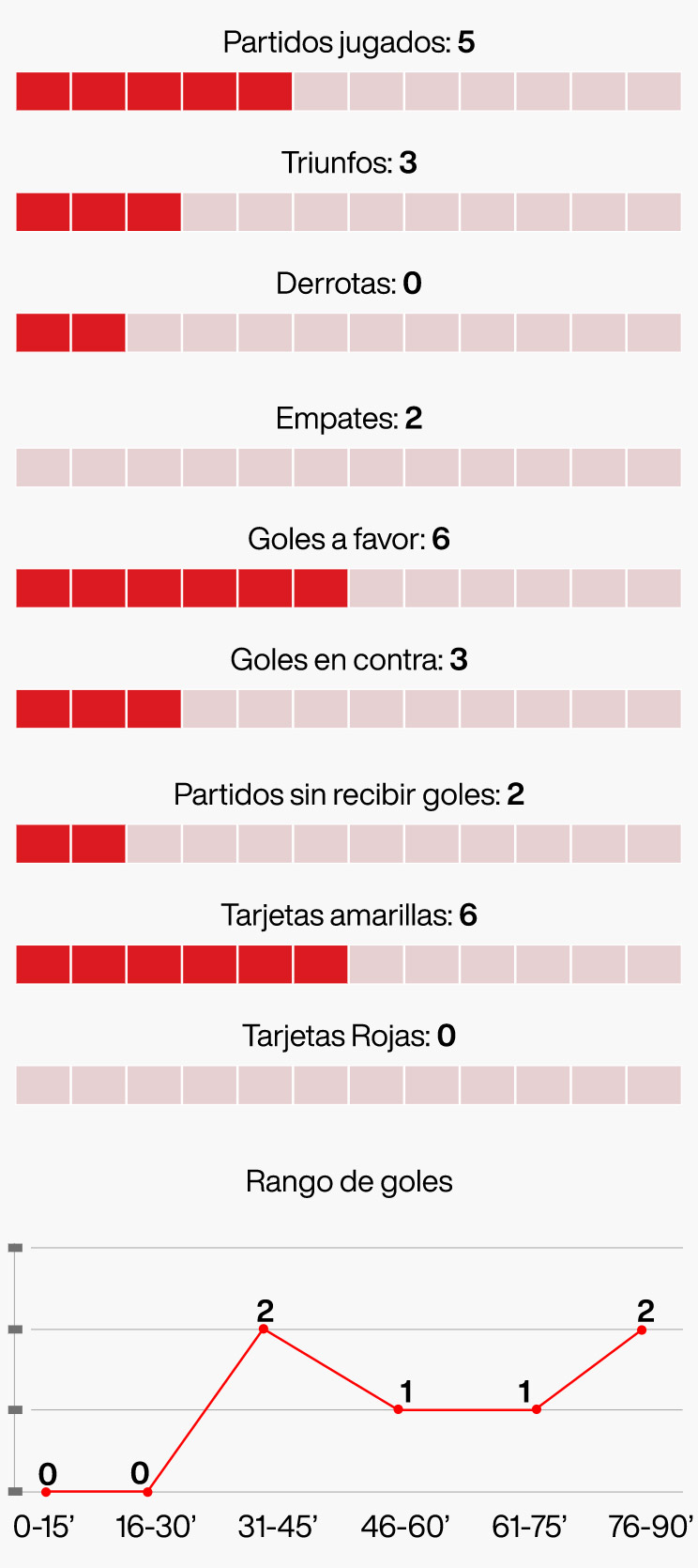 Videos Mundialistas