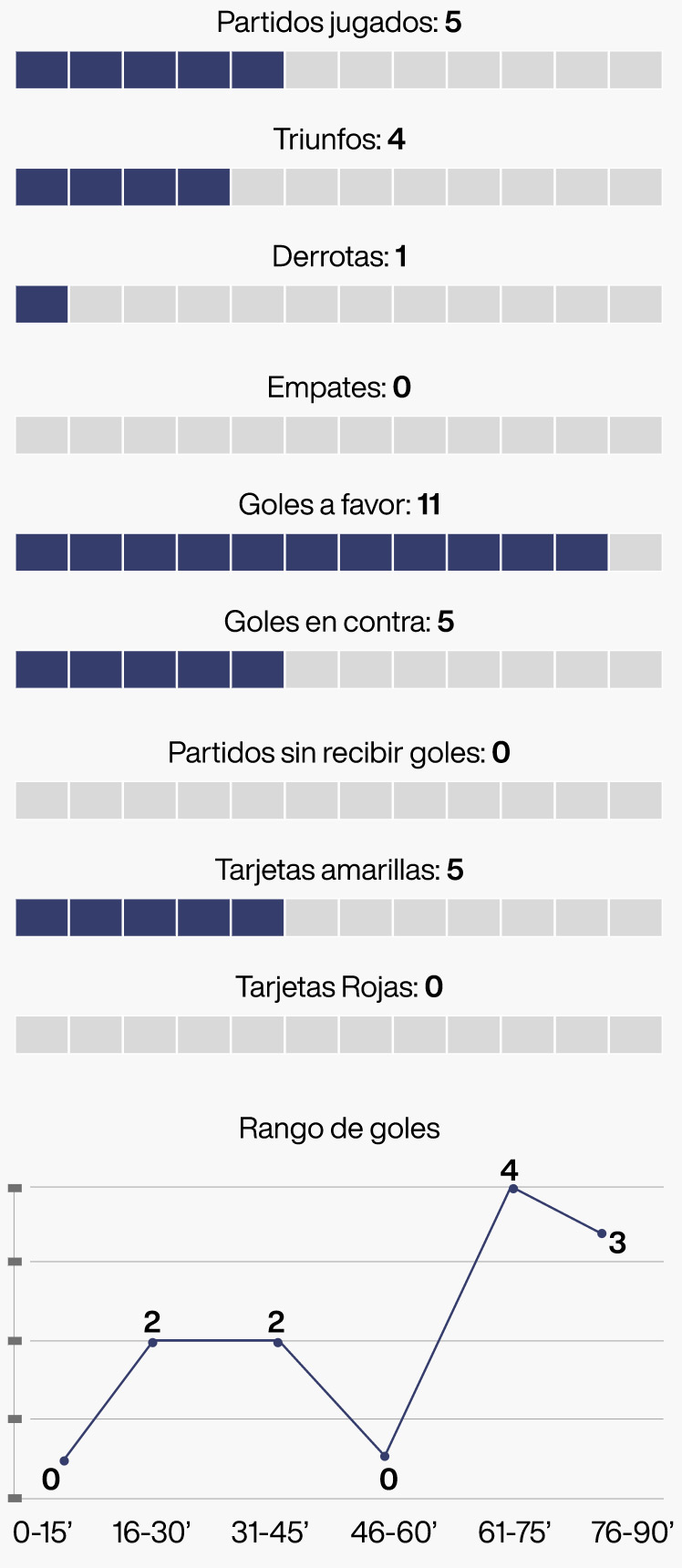 Videos Mundialistas