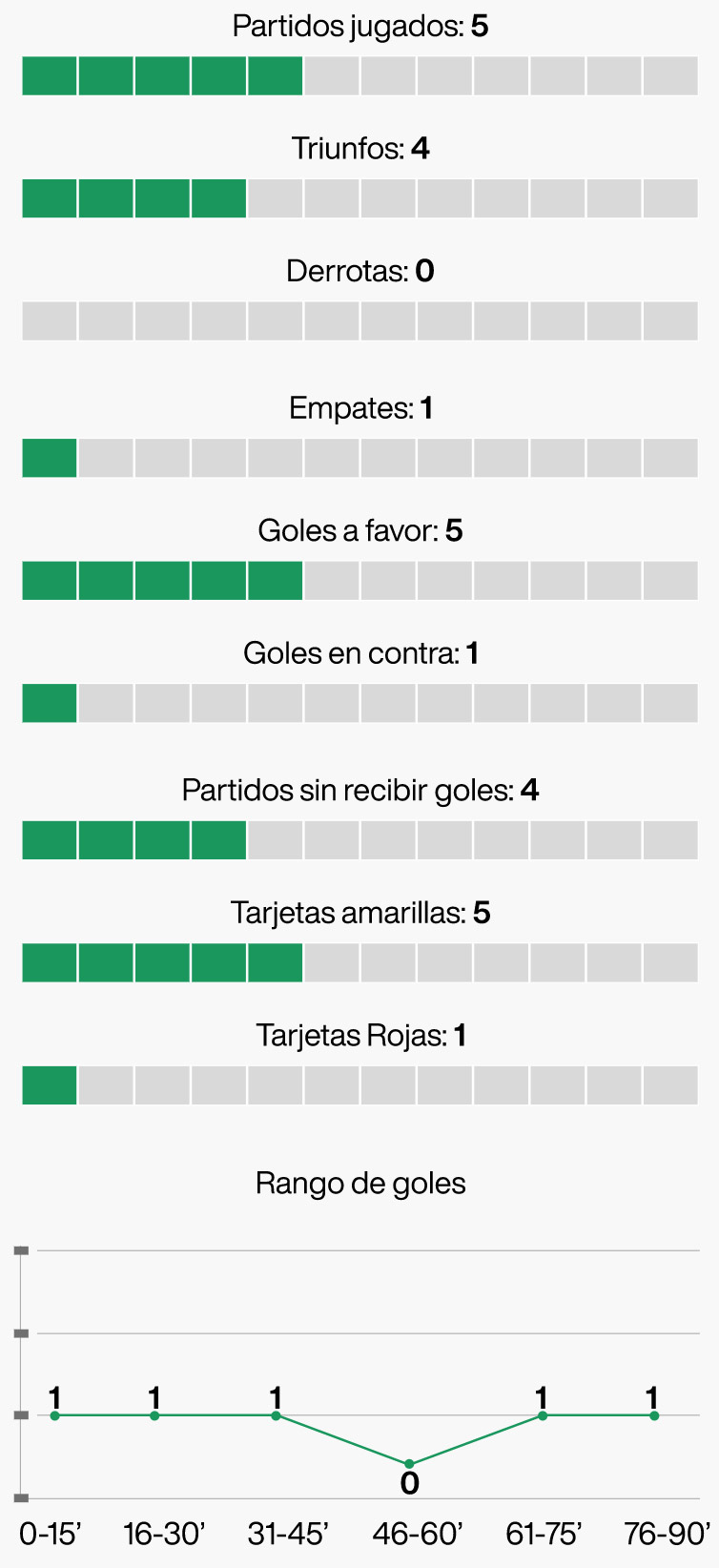 Videos Mundialistas