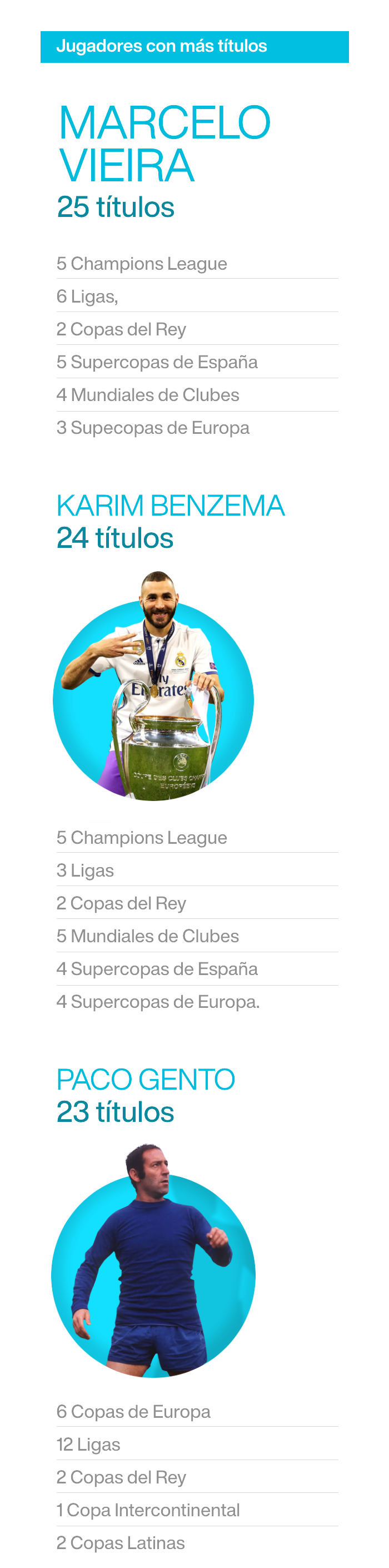 Real Madrid, 121 años de gloria: historia, títulos y todo lo que debes saber en un nuevo aniversario del equipo español | Liga Santander | Champions League | España 
