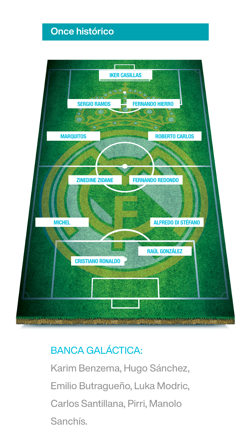 Real Madrid, 121 años de gloria: historia, títulos y todo lo que debes saber en un nuevo aniversario del equipo español | Liga Santander | Champions League | España 