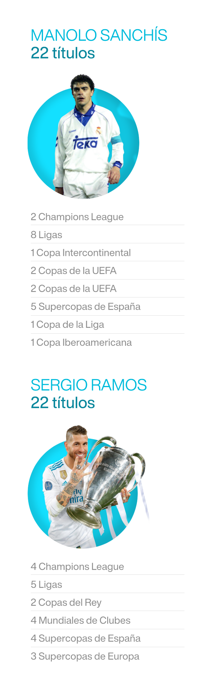 Real Madrid, 121 años de gloria: historia, títulos y todo lo que debes saber en un nuevo aniversario del equipo español | Liga Santander | Champions League | España 