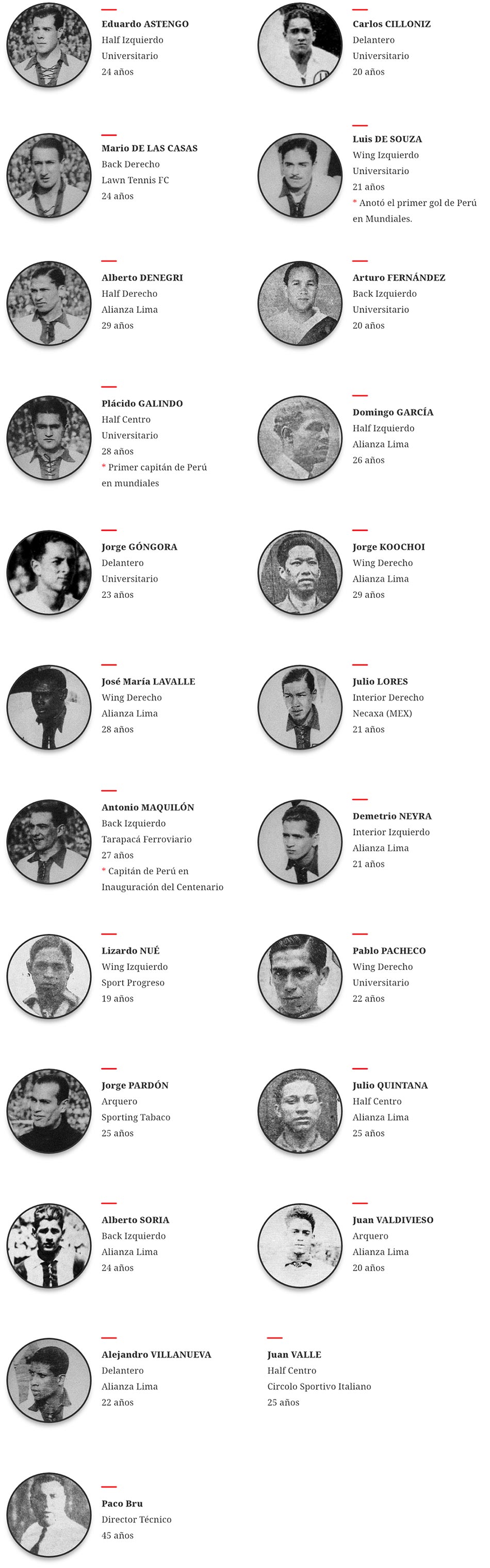 Selección Peruana: a 90 años de su debut en los mundiales