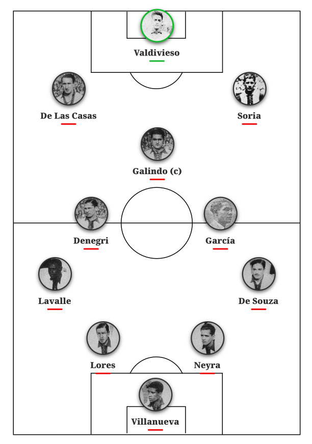 Selección Peruana: a 90 años de su debut en los mundiales