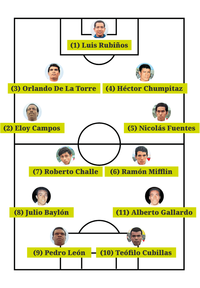 alineación