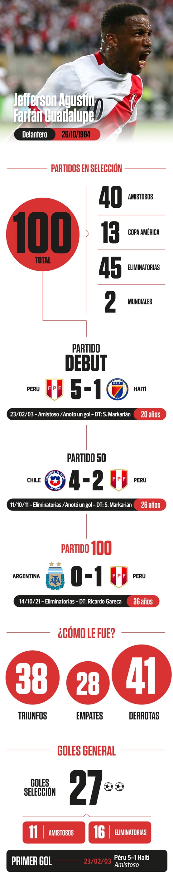 Jefferson Farfán