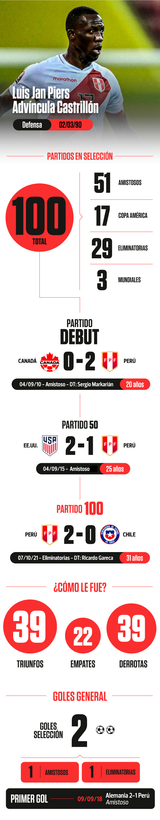 Luis Advíncula
